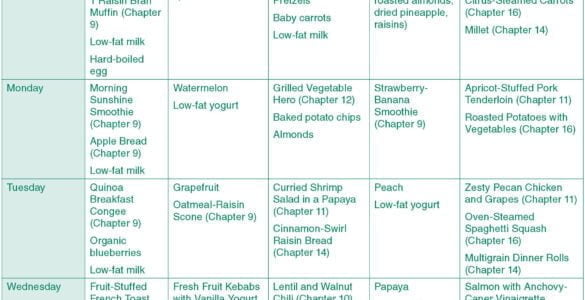 Some Background Guidelines On Deciding On Indispensable Factors In Diet Plans