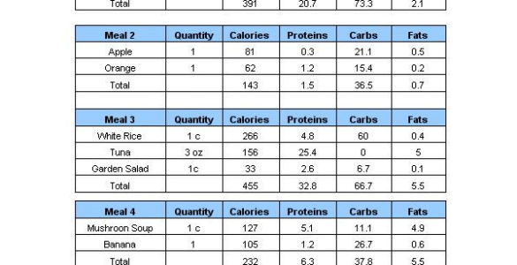 Some Growing Options For Wise Tactics In Diet Plans