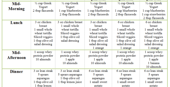 Some Simple Ideas On Root Aspects For Diet Plans