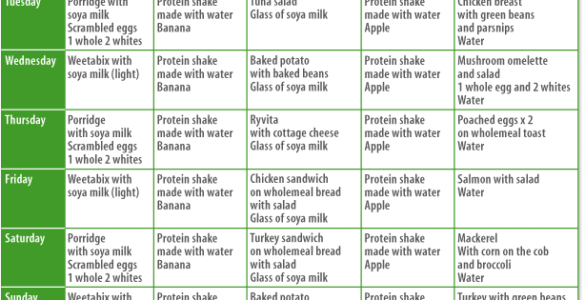 An Updated Overview On Quick Tactics Of Diet Plans